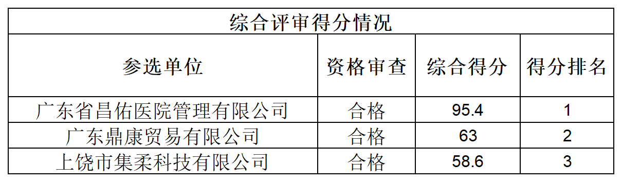 工作簿1_Sheet1(1).png